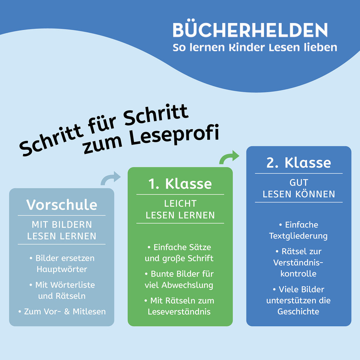 KOSMOS | Bücherhelden 2.Kl. Naturrätsel Wald