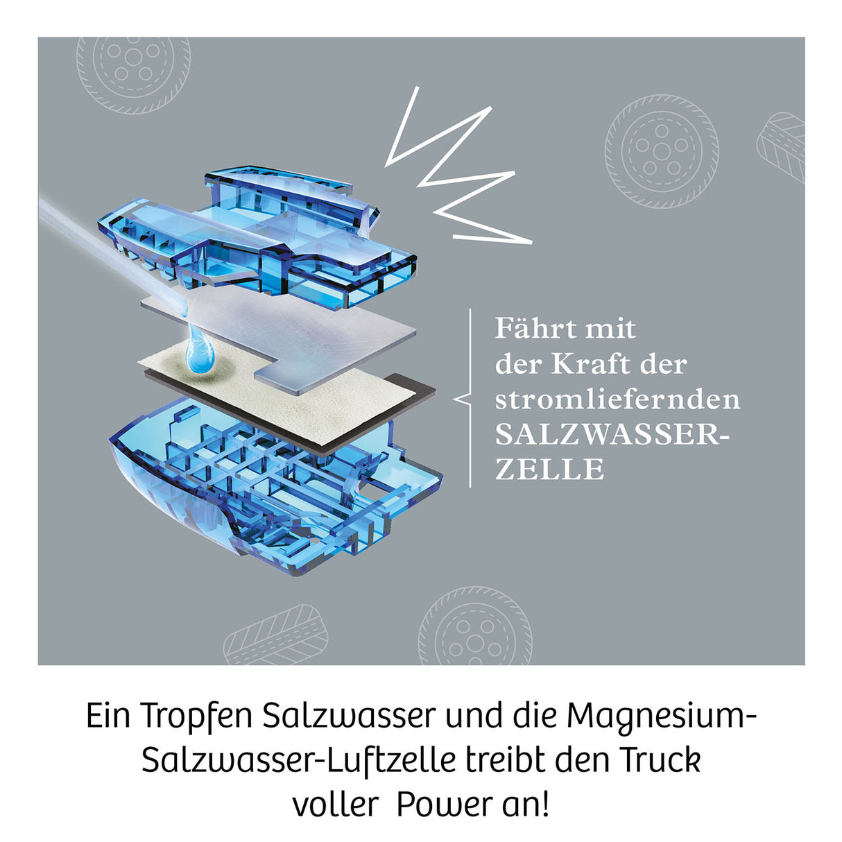 KOSMOS | Future Cell-Truck