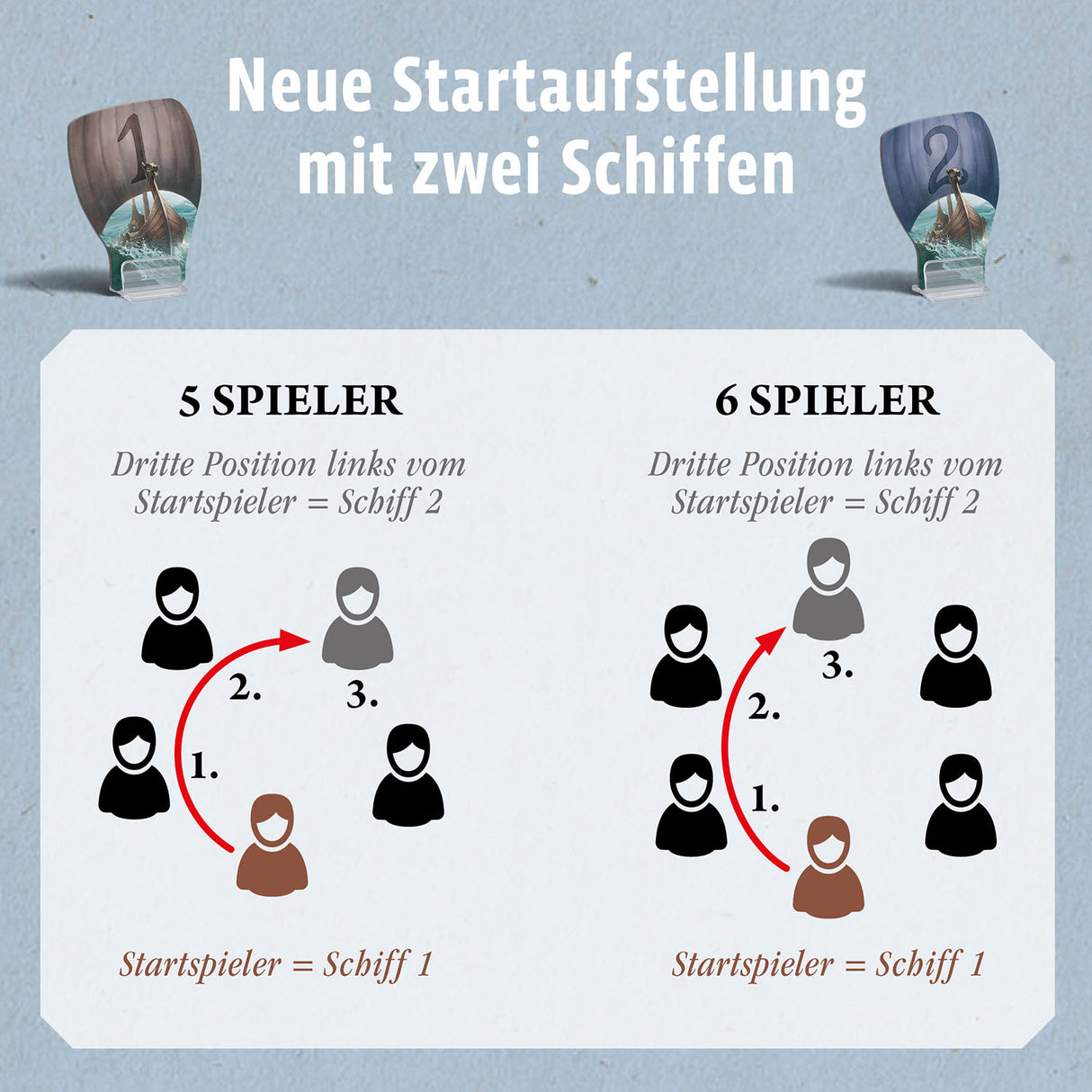 KOSMOS | CATAN - Ergänzung 5-6 Spieler - Entdecker & Piraten