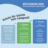 KOSMOS | Bücherhelden 2.Kl. Naturrätsel Wald