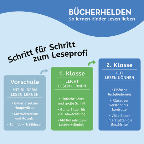 KOSMOS | Bücherhelden 2.Kl. Naturrätsel Wald