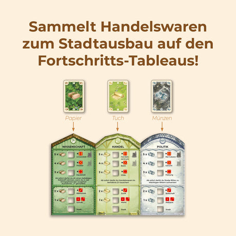 KOSMOS | CATAN - Städte & Ritter - Erweiterung