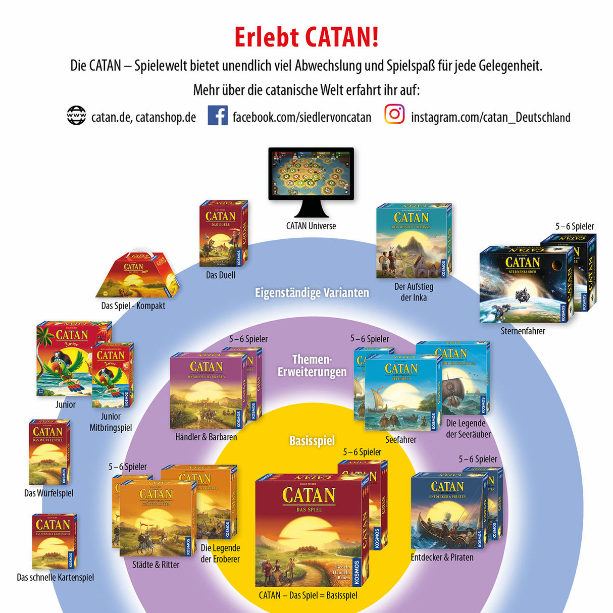 KOSMOS | Catan Sternenfahrer - Ergänzung 5-6
