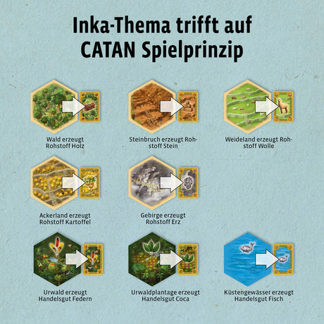 KOSMOS | Catan - Der Aufstieg der Inka