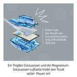 KOSMOS | Future Cell-Truck