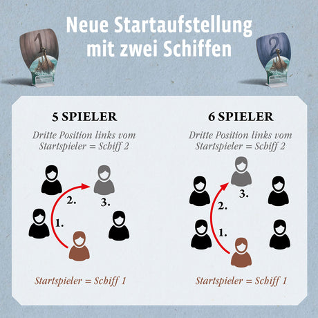 KOSMOS | CATAN - Ergänzung 5-6 Spieler - Entdecker & Piraten