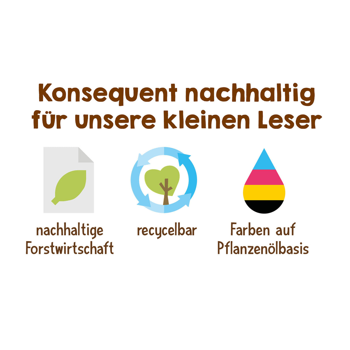 KOSMOS | Mein 1. Naturführer Was lebt im Wald?