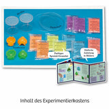 KOSMOS | Flummi-Planeten