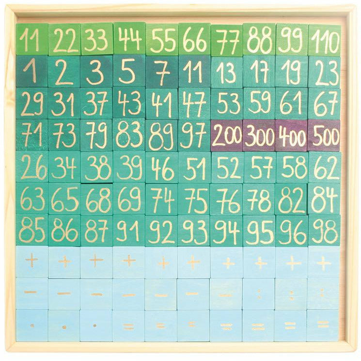 Grimm's | Rechnen mit Farben