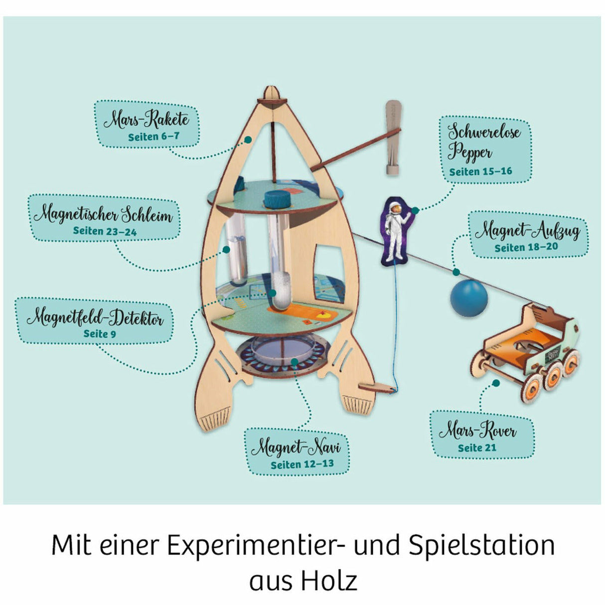 KOSMOS | Pepper Mint und das Mars-Abenteuer